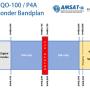 qo-100-bandplan.png