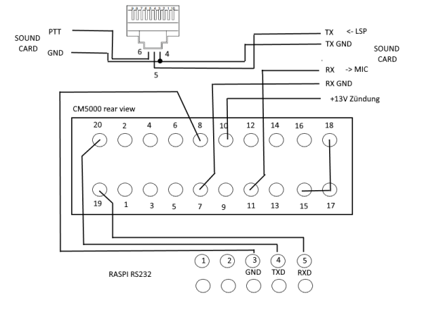 CM5000