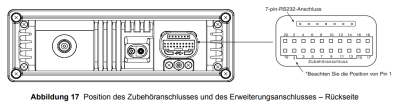 CM5000 Rückansicht