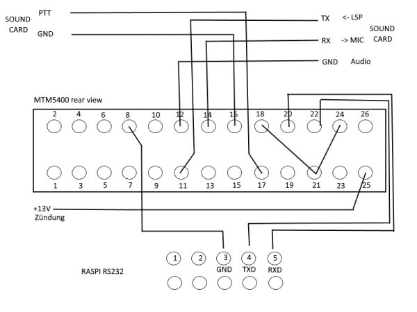 MTM5400